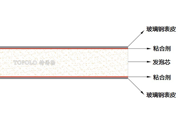 济南泡沫板结构图0202-1.jpg